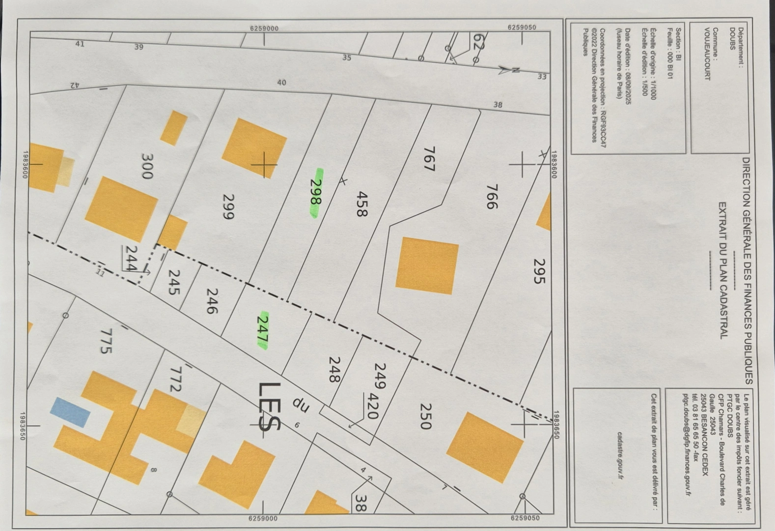 property